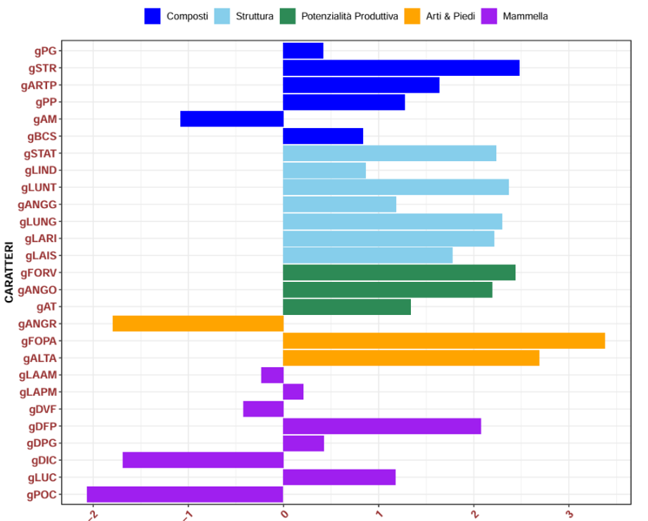 Evolución genómica de caracteres morfológicos